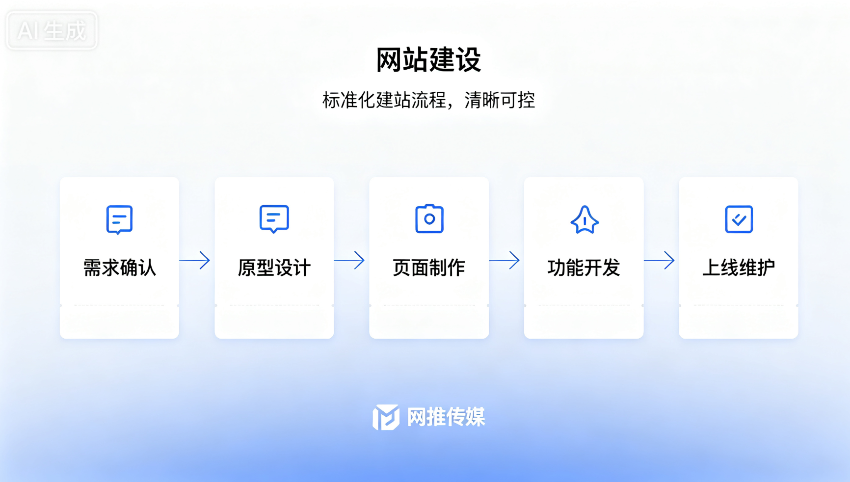 网推传媒网站建设项目宣传图 - 现代化企业官网界面展示